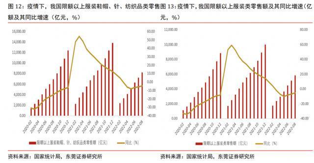 数智化转型纺织服装产业如何跑出加速度？CQ9电子 CQ9传奇电子(图6)