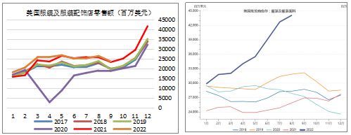 CQ9电子 CQ9传奇电子纺织服装市场受影响！佛山布厂开机率三成左右欧美纺服需求下降棉价走势最新研判(图2)