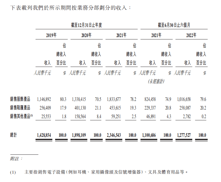 亚马逊服装CQ9电子 CQ9传奇电子第一大卖跨境绩优生子不语登陆港股(图2)