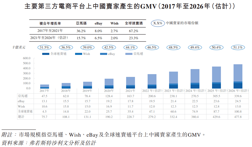亚马逊服装CQ9电子 CQ9传奇电子第一大卖跨境绩优生子不语登陆港股(图7)