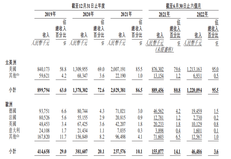 亚马逊服装CQ9电子 CQ9传奇电子第一大卖跨境绩优生子不语登陆港股(图3)