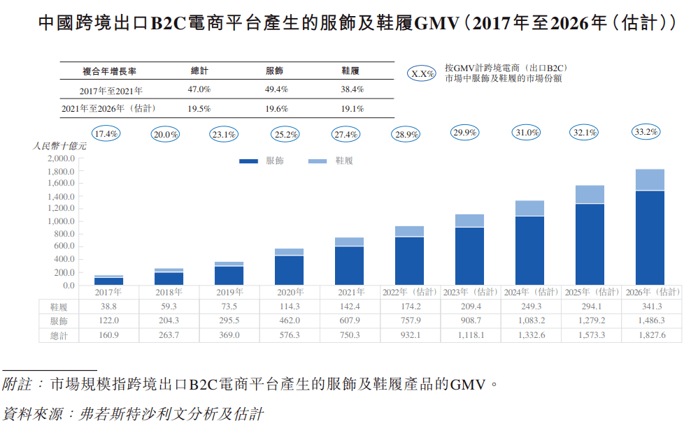 亚马逊服装CQ9电子 CQ9传奇电子第一大卖跨境绩优生子不语登陆港股(图6)