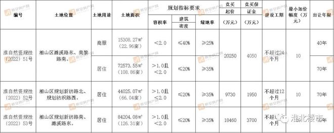 “老纺织厂”地块来了！3宗32417亩CQ9电子 CQ9传奇电子12月揭牌！配建幼儿园、九年一贯制学校！