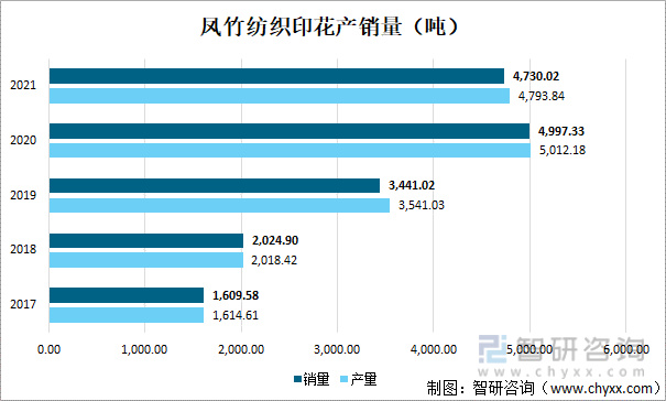 CQ9电子 CQ9传奇电子印花行业发展前景如何？凤竹纺织——印花产品收入突破264亿元(图4)