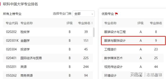 武汉CQ9电子 CQ9传奇电子纺织大学什么专业好？这一专业点燃梦想值得选择！(图2)