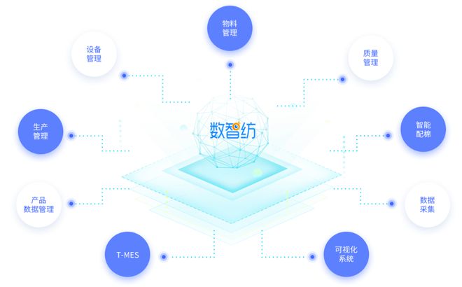 纺织MOM实现精益生产、精细管理CQ9电子 CQ9传奇电子降本增效(图2)