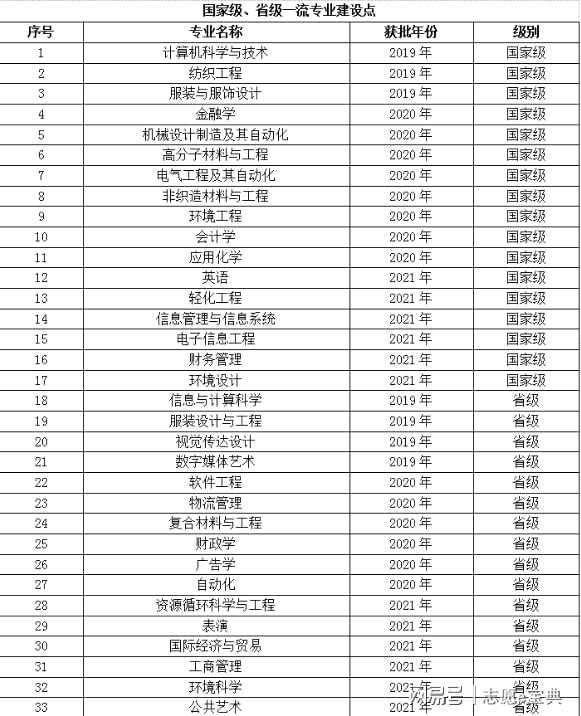 CQ9电子 CQ9传奇电子武汉纺织大学是一本吗?不管问多少次