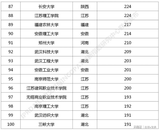 CQ9电子 CQ9传奇电子武汉纺织大学是一本吗？不管问多少次答案一致：它是一本院校！(图5)
