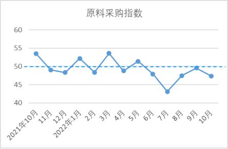 【全景棉纺】10月中国棉纺织行业景气CQ9电子 CQ9传奇电子报告：生产放缓行业景气回落(图3)