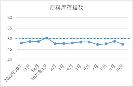 【全景棉纺】10月中国棉纺织行业景气CQ9电子 CQ9传奇电子报告：生产放缓行业景气回落(图4)