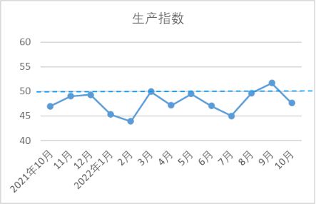 【全景棉纺】10月中国棉纺织行业景气CQ9电子 CQ9传奇电子报告：生产放缓行业景气回落(图5)