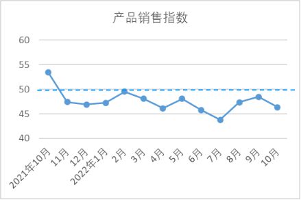 【全景棉纺】10月中国棉纺织行业景气CQ9电子 CQ9传奇电子报告：生产放缓行业景气回落(图6)