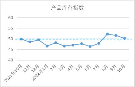【全景棉纺】10月中国棉纺织行业景气CQ9电子 CQ9传奇电子报告：生产放缓行业景气回落(图7)