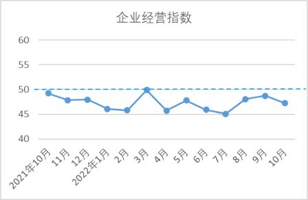 【全景棉纺】10月中国棉纺织行业景气CQ9电子 CQ9传奇电子报告：生产放缓行业景气回落(图8)