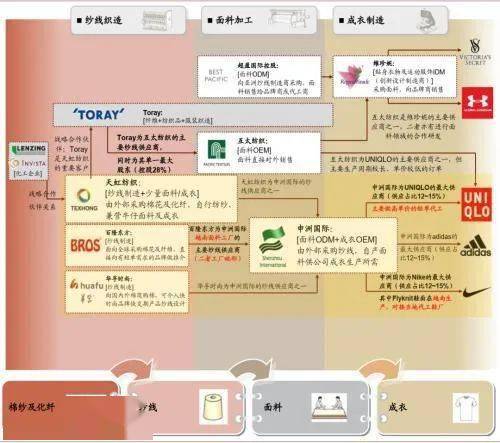 纺织版块再次涨停!中国加入最大自CQ9电子 CQ9传奇电子贸