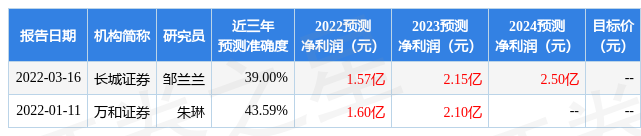 CQ9电子 CQ9传奇电子深纺织A:深圳德讯证顾、北京鼎萨等
