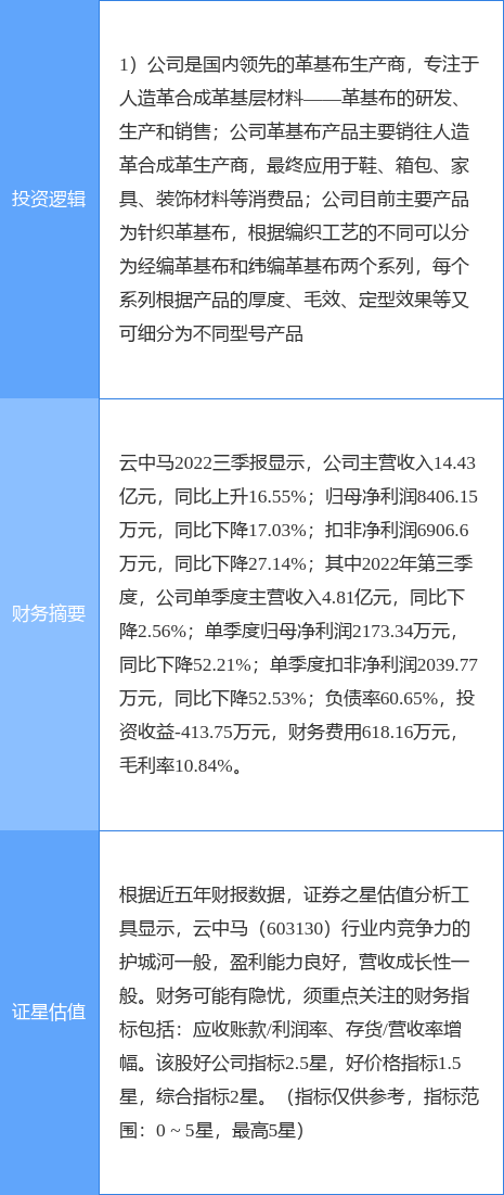 云中马涨停原因是什么？纺织CQ9电子 CQ9传奇电子服装概念股分析(图2)