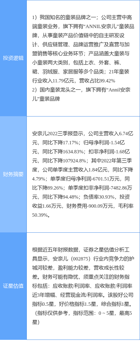 安奈儿涨停CQ9电子 CQ9传奇电子原因是什么？纺织服装、优化生育概念股分析(图2)