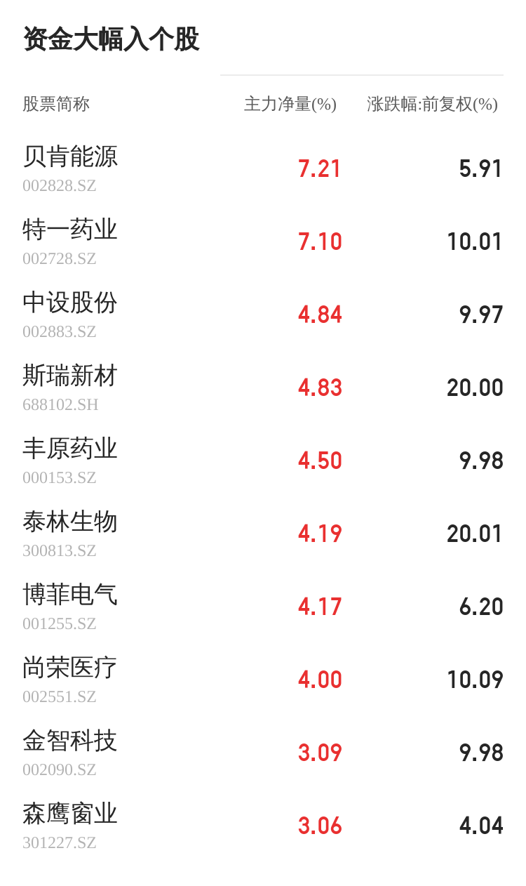CQ9电子 CQ9传奇电子凤竹纺织11月28日主力资金大幅流