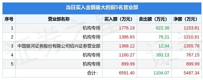 CQ9电子 CQ9传奇电子11月28日深纺织A(000045