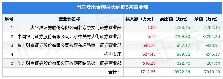 CQ9电子 CQ9传奇电子11月28日深纺织A（000045）龙虎榜数据：游资赵老哥上榜(图2)