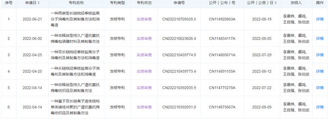 CQ9电子 CQ9传奇电子童装公司要生产抗新冠服装？安奈儿与合作方技术说辞不一 尚未取得专利(图2)