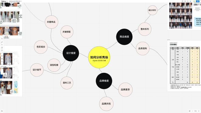 CQ9电子 CQ9传奇电子服装设计师如何快速提升商业化设计能力？从分析秀场开始！(图5)