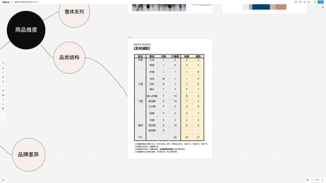 CQ9电子 CQ9传奇电子服装设计师如何快速提升商业化设计能力？从分析秀场开始！(图8)