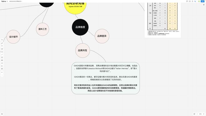 CQ9电子 CQ9传奇电子服装设计师如何快速提升商业化设计能力？从分析秀场开始！(图15)