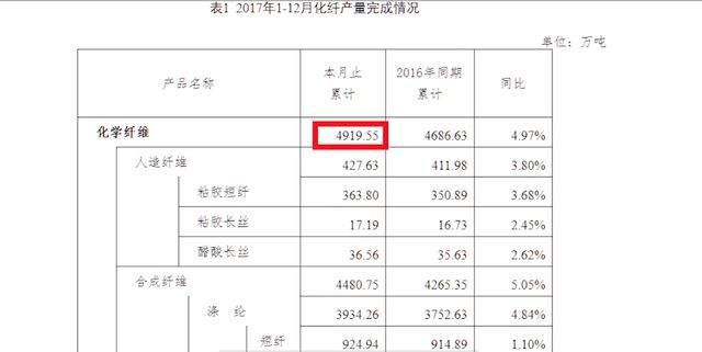 新疆棉花遭美国发起棉花战争意在绞中国纺织产业CQ9电子 CQ9传奇电子(图3)
