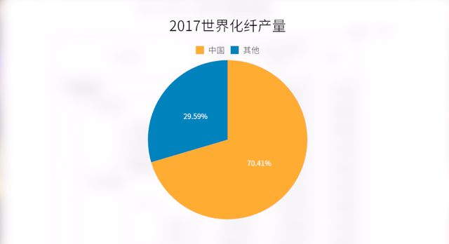 新疆棉花遭美国发起棉花战争意在绞中国纺织产业CQ9电子 CQ9传奇电子(图5)