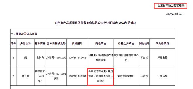 CQ9电子 CQ9传奇电子即墨佳乐家销售服装再上“黑榜”！(图2)
