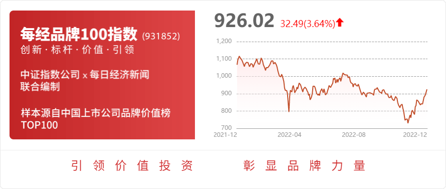 CQ9电子 CQ9传奇电子凤竹纺织：2022年第三季度业绩说明会定于2022年12月13日举行
