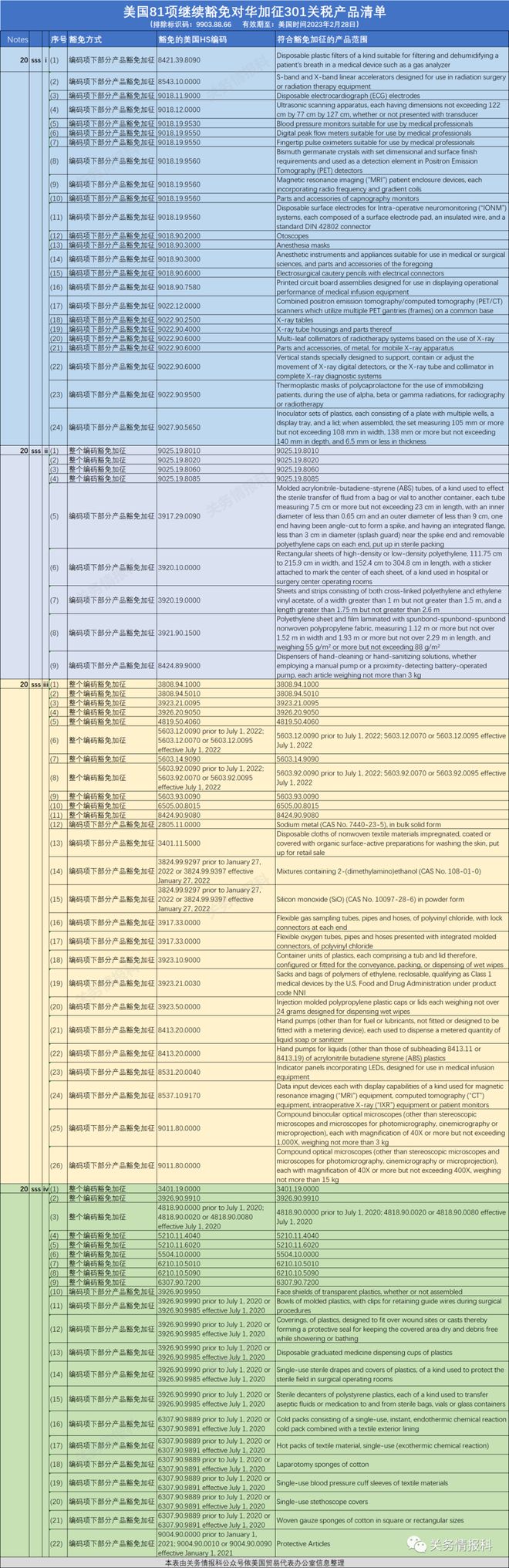 CQ9电子 CQ9传奇电子【关注】美国宣布对这些医疗防护纺织服装商品继续免加关税(图3)