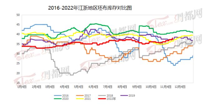 CQ9电子 CQ9传奇电子又一家企业的喷水织机被它逼停了！越累越高的纺织库存(图3)