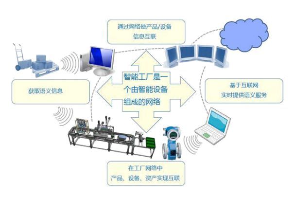 CQ9电子 CQ9传奇电子服装产业五大趋势数字化成为发展关键(图3)