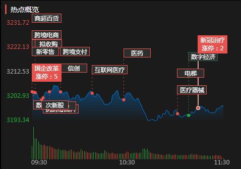 创业板指涨1% 纺织业板块爆发涨266%CQ9电子 CQ9传奇电子(图3)