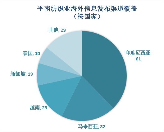 平南纺CQ9电子 CQ9传奇电子织服装产业走向世界(图2)