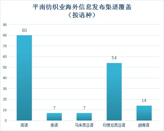 平南纺CQ9电子 CQ9传奇电子织服装产业走向世界