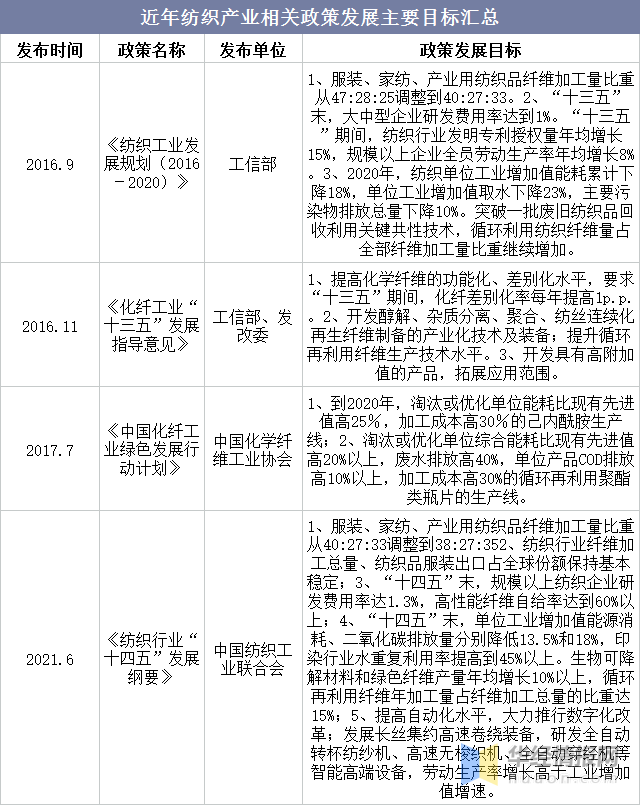 2023年中国牛仔服装行业政策及行业前CQ9电子 CQ9传奇