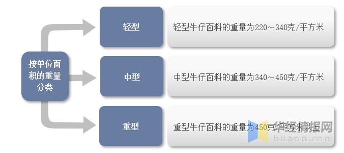 2CQ9电子 CQ9传奇电子023年中国牛仔服装行业发展历程及行业前景预测报告(图2)