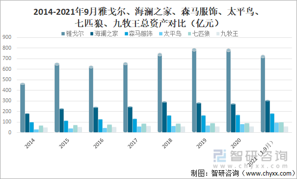 2CQ9电子 CQ9传奇电子021年中国服装行业经营现状及重点企业对比分析[图](图3)