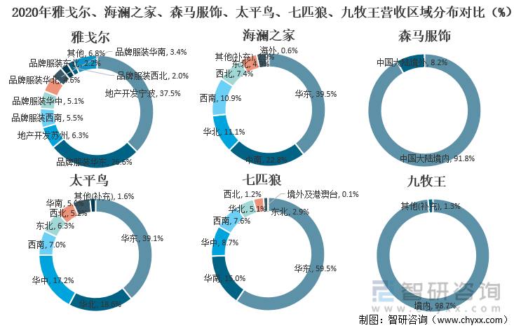 2CQ9电子 CQ9传奇电子021年中国服装行业经营现状及重点企业对比分析[图](图6)