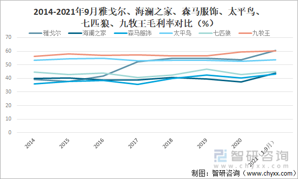 2CQ9电子 CQ9传奇电子021年中国服装行业经营现状及重点企业对比分析[图](图8)