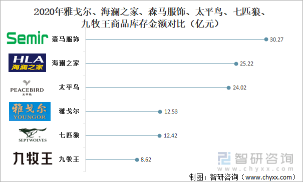 2CQ9电子 CQ9传奇电子021年中国服装行业经营现状及重点企业对比分析[图](图9)