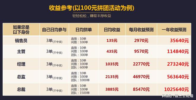 服装行业转型电商CQ9电子 CQ9传奇电子的策略研究(图3)