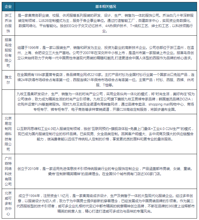 CQ9电子 CQ9传奇电子我国服装定制行业前景毋庸置疑 未来如何克服产品生产周期及生产成本是关键(图3)