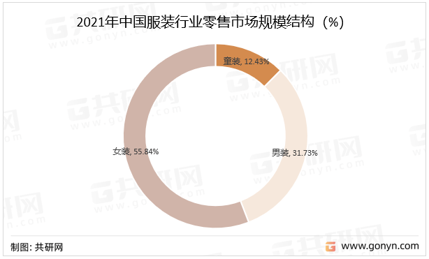 2022年中国服装产业现状及市场竞争格局分析[图]CQ9电子 CQ9传奇电子(图4)