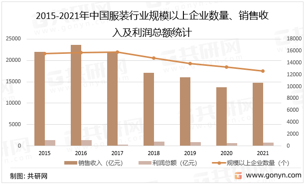 2022年中国服装产业现状及市场竞争格局分析[图]CQ9电子 CQ9传奇电子(图2)