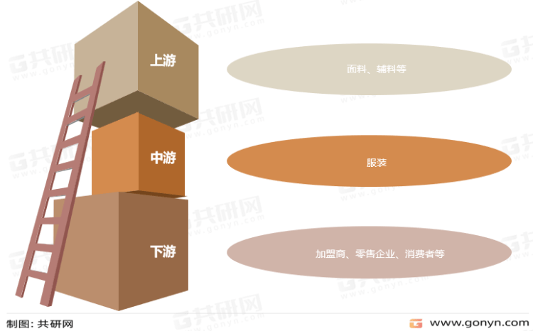 2022年中国服装产业现状及市场竞争格局分析[图]CQ9电子 CQ9传奇电子
